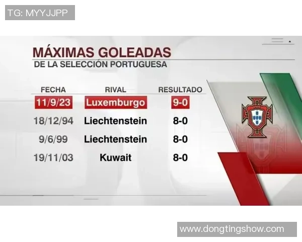 葡萄牙与卢森堡足球比赛直播信息及观看指南详解 葡萄牙与卢森堡足球比赛直播信息及观看指南详解